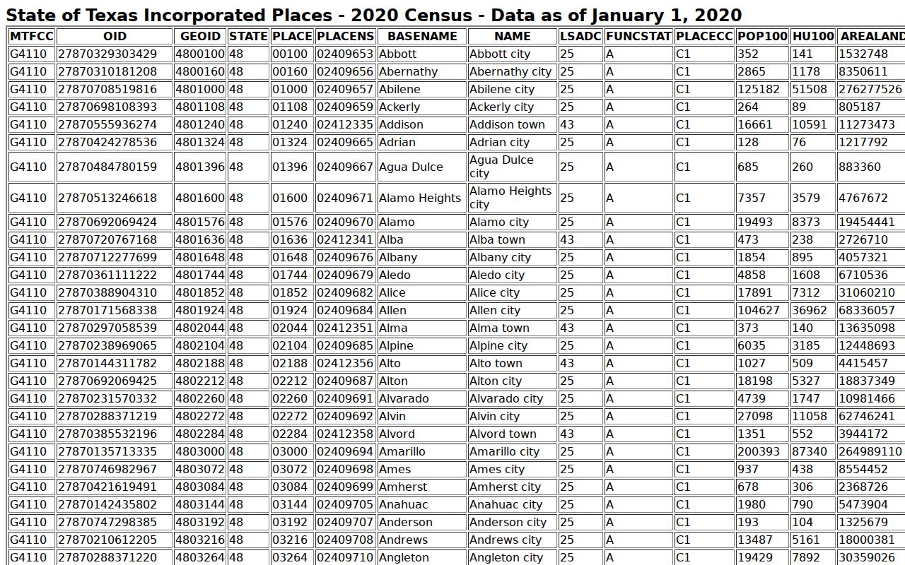 Jacksboro warrant records county incorporated-place reference